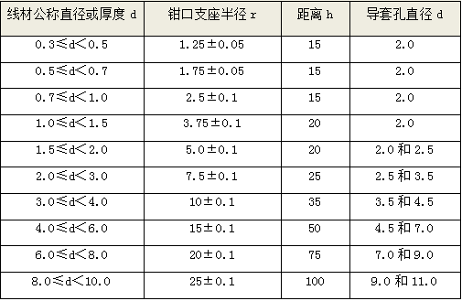 金屬線材反復(fù)彎曲試驗機