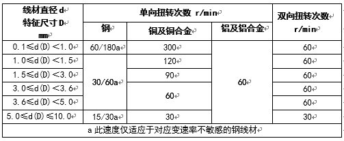 線材扭轉試驗機